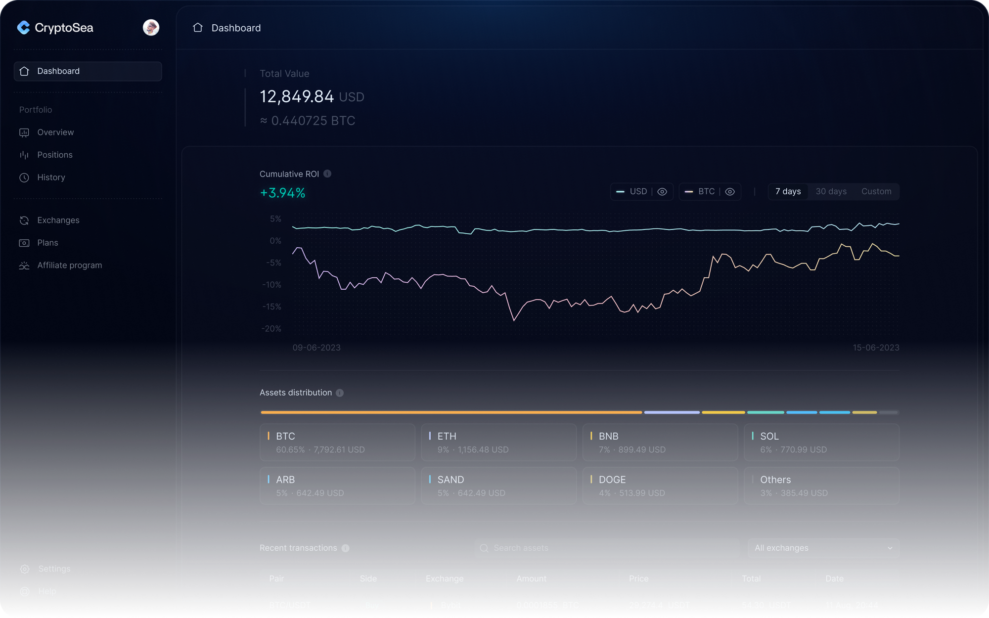 Trade Smarter with Ultimate Pro Traders2.0 thumbnail
